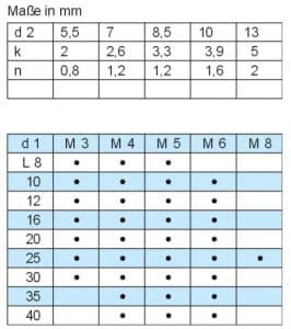 Gewindeschrauben DIN 84 Masse in Tabelle